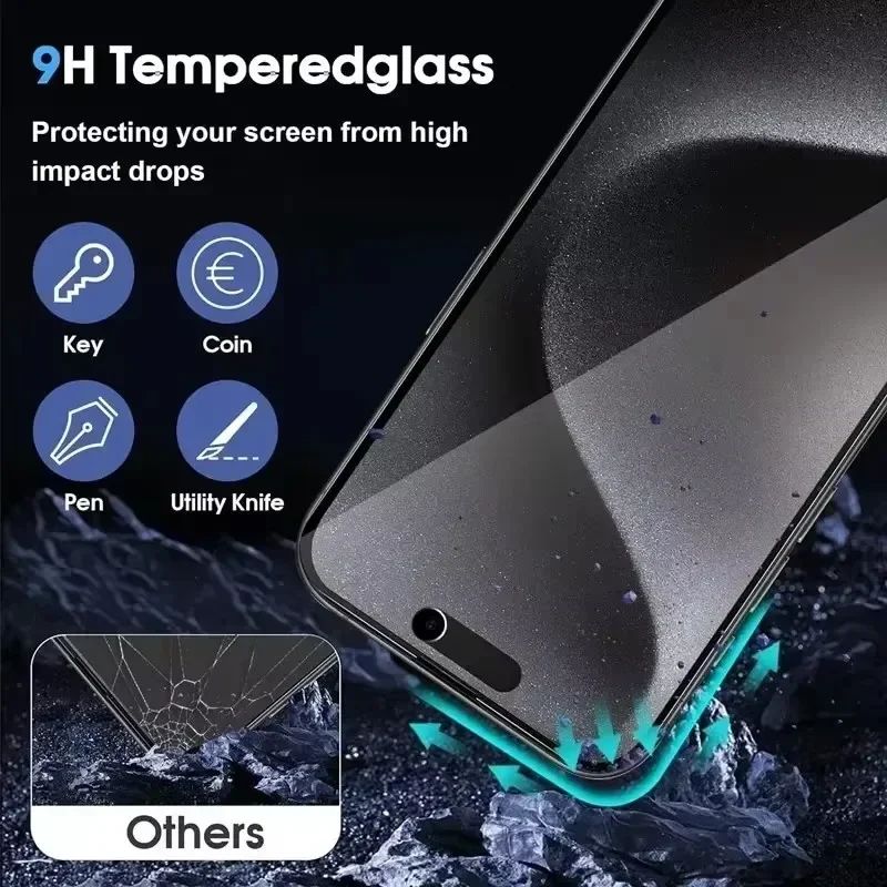 Privacy Screen Protector For iPhone