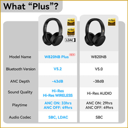 Noise Cancelling  Bluetooth Headset